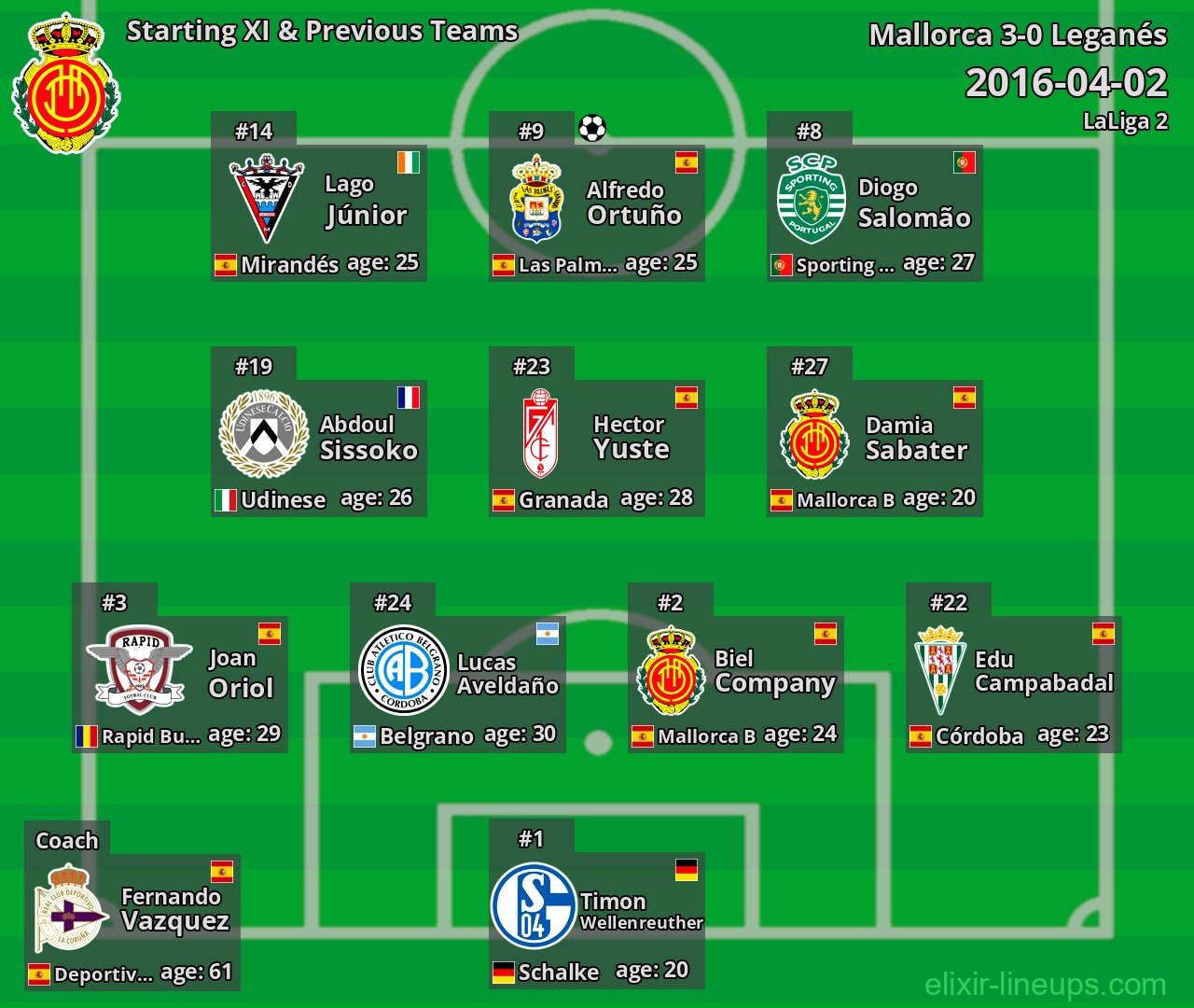 Mallorca Starting XI & Previous Teams 2016-04-02