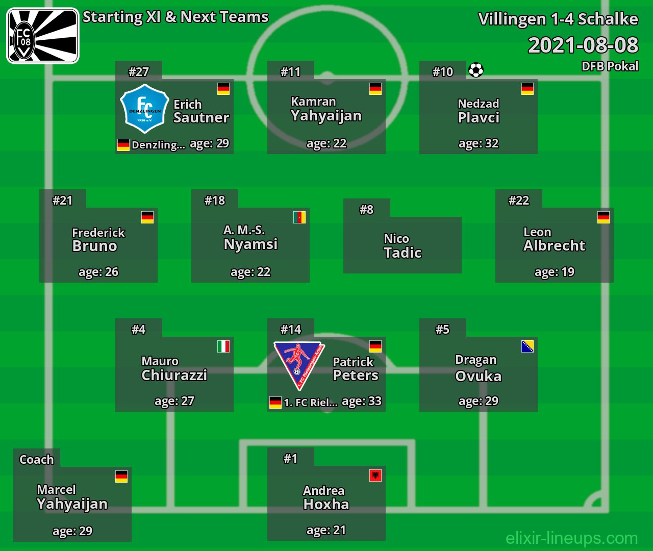 Villingen Starting XI & Next Teams 2021-08-08