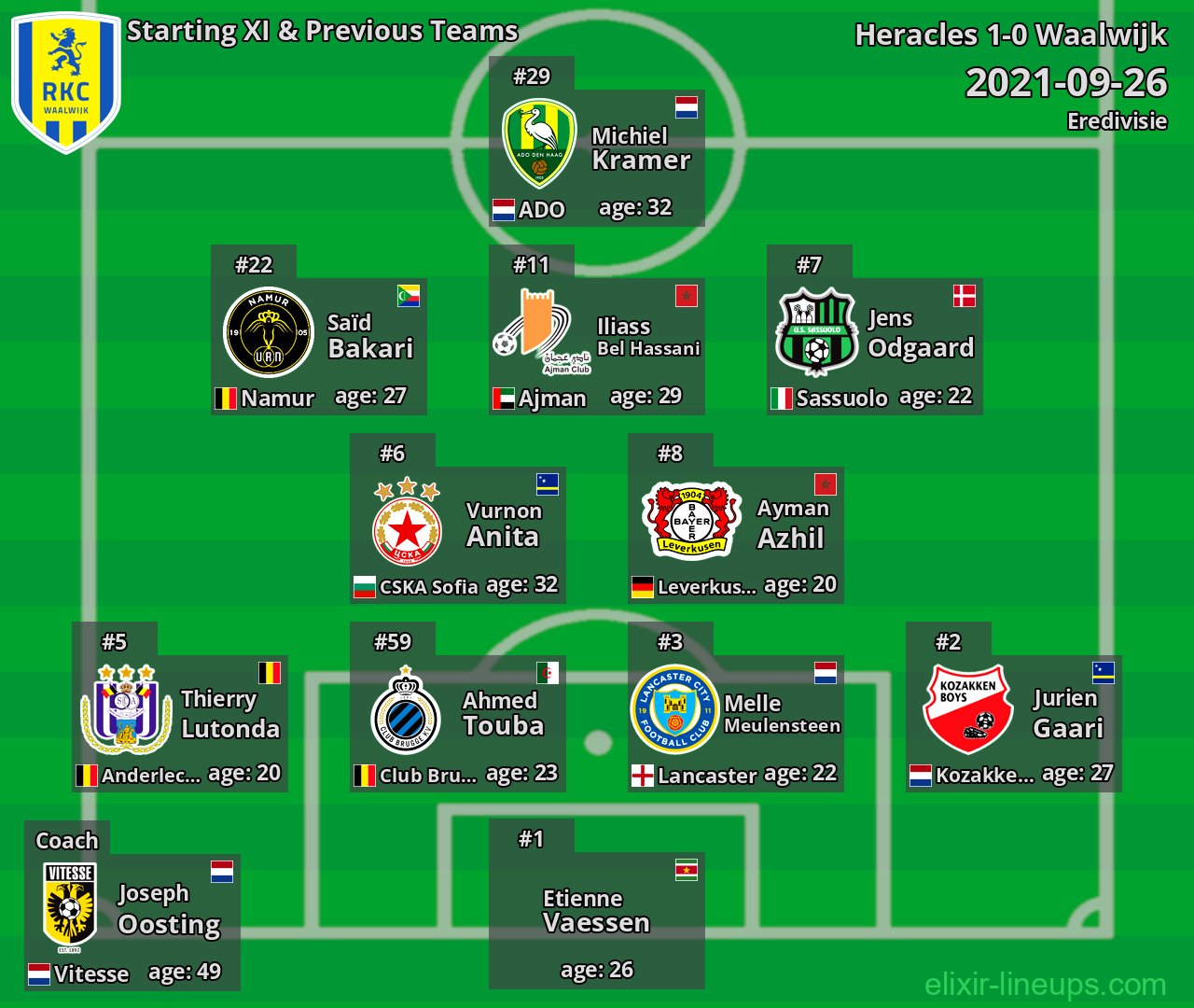 Waalwijk Starting XI & Previous Teams 2021-09-26