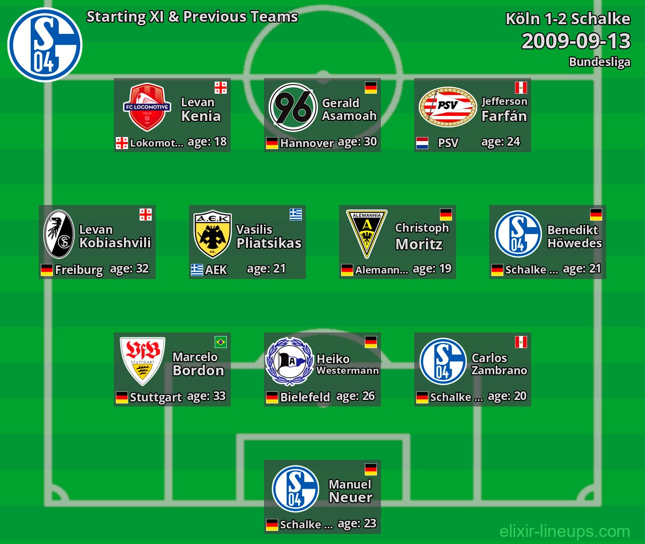 Schalke Starting XI & Previous Teams 2009-09-13