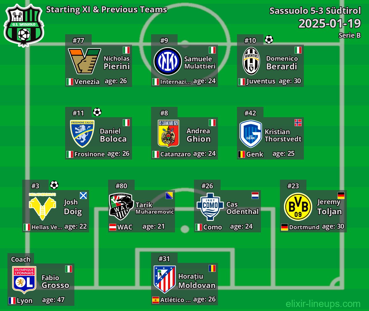 Sassuolo Starting XI & Previous Teams 2025-01-19