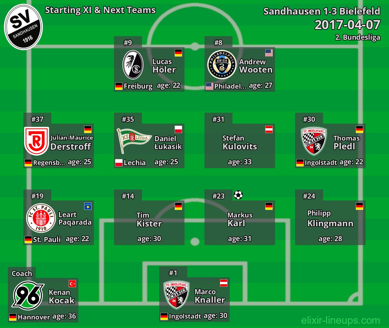 Sandhausen Starting XI & Next Teams 2017-04-07