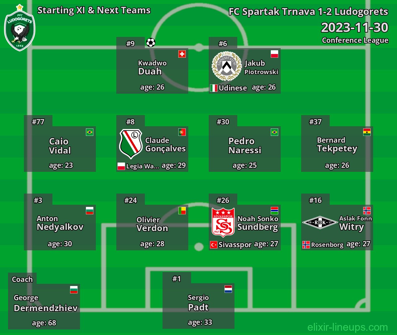 Ludogorets Starting XI & Next Teams 2023-11-30