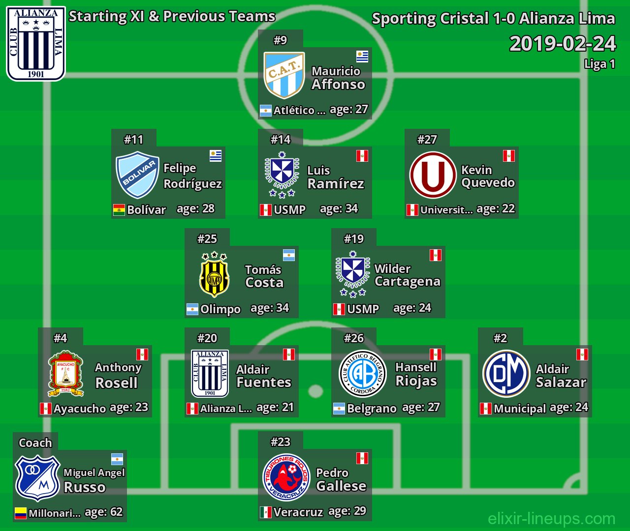 Alianza Lima Starting XI & Previous Teams 2019-02-24
