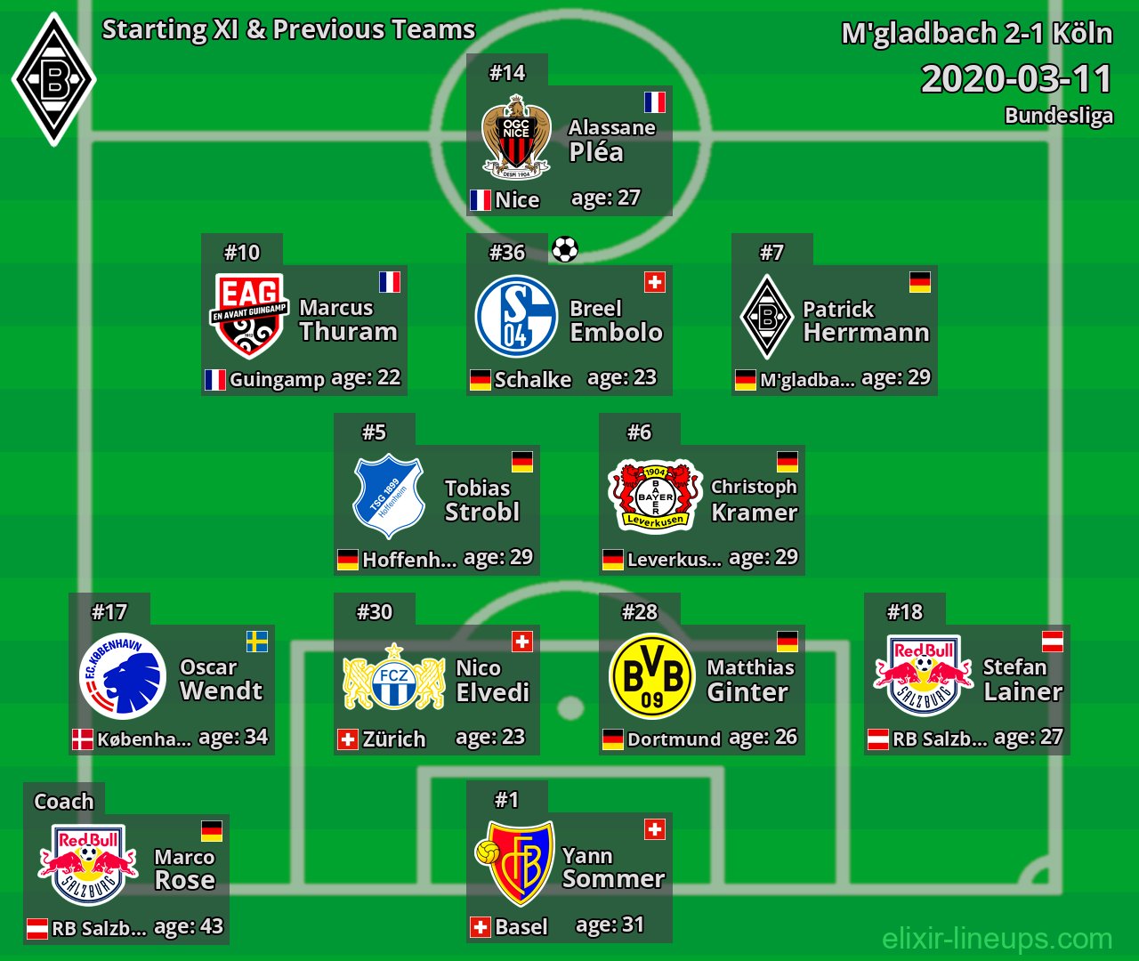 M'gladbach Starting XI & Previous Teams 2020-03-11