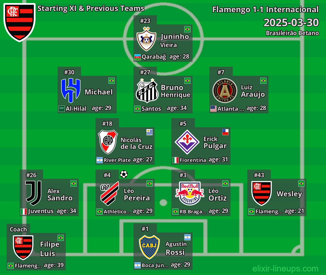 Flamengo Starting XI & Previous Teams 2025-03-30