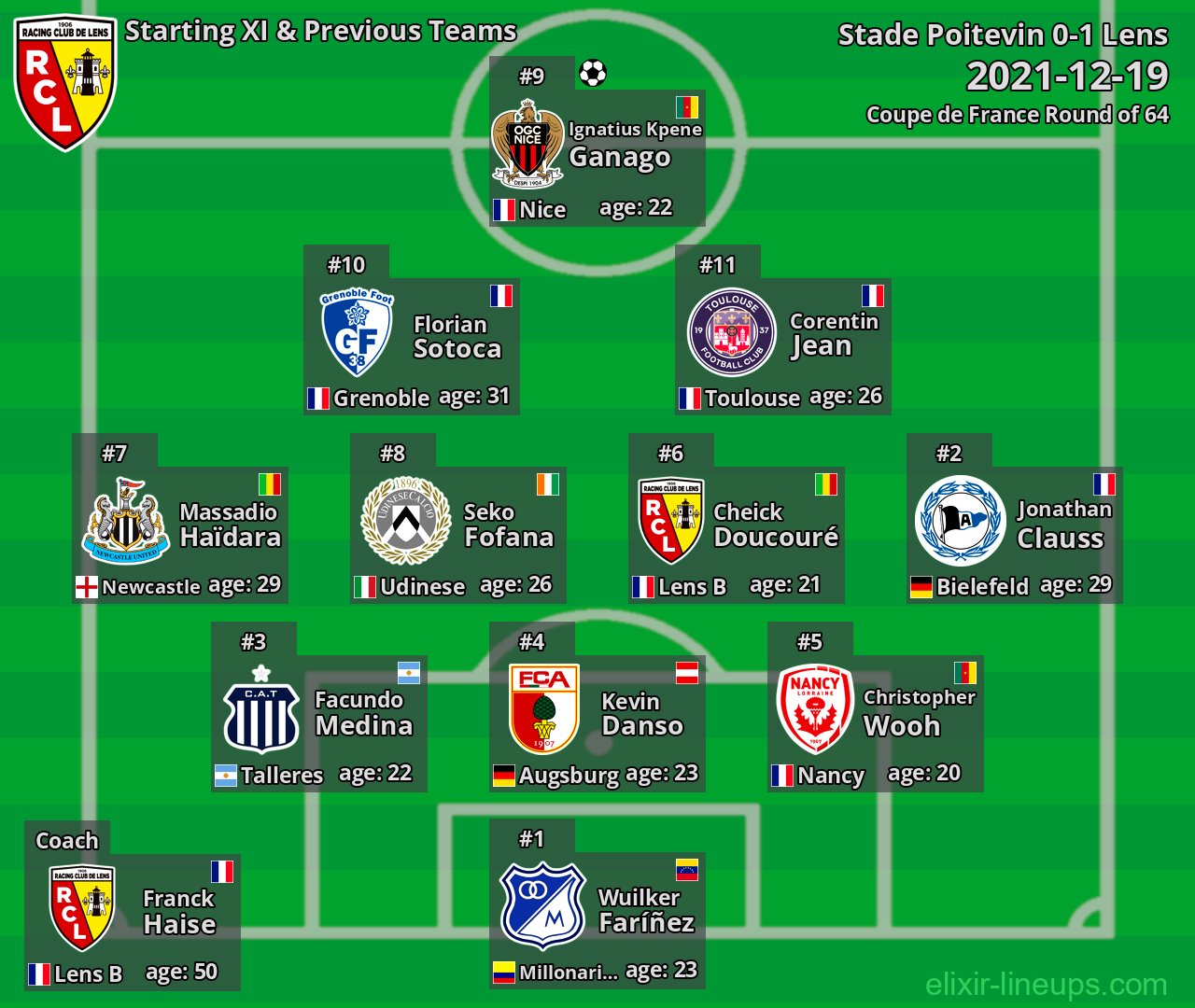 Lens Starting XI & Previous Teams 2021-12-19