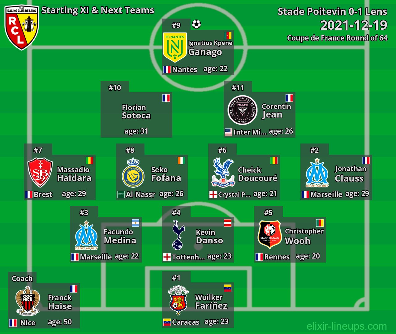 Lens Starting XI & Next Teams 2021-12-19