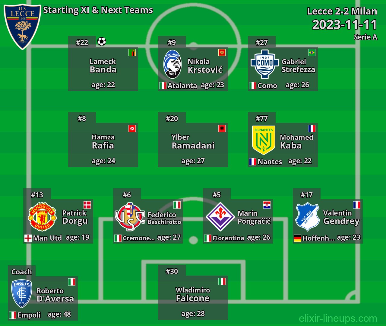 Lecce Starting XI & Next Teams 2023-11-11