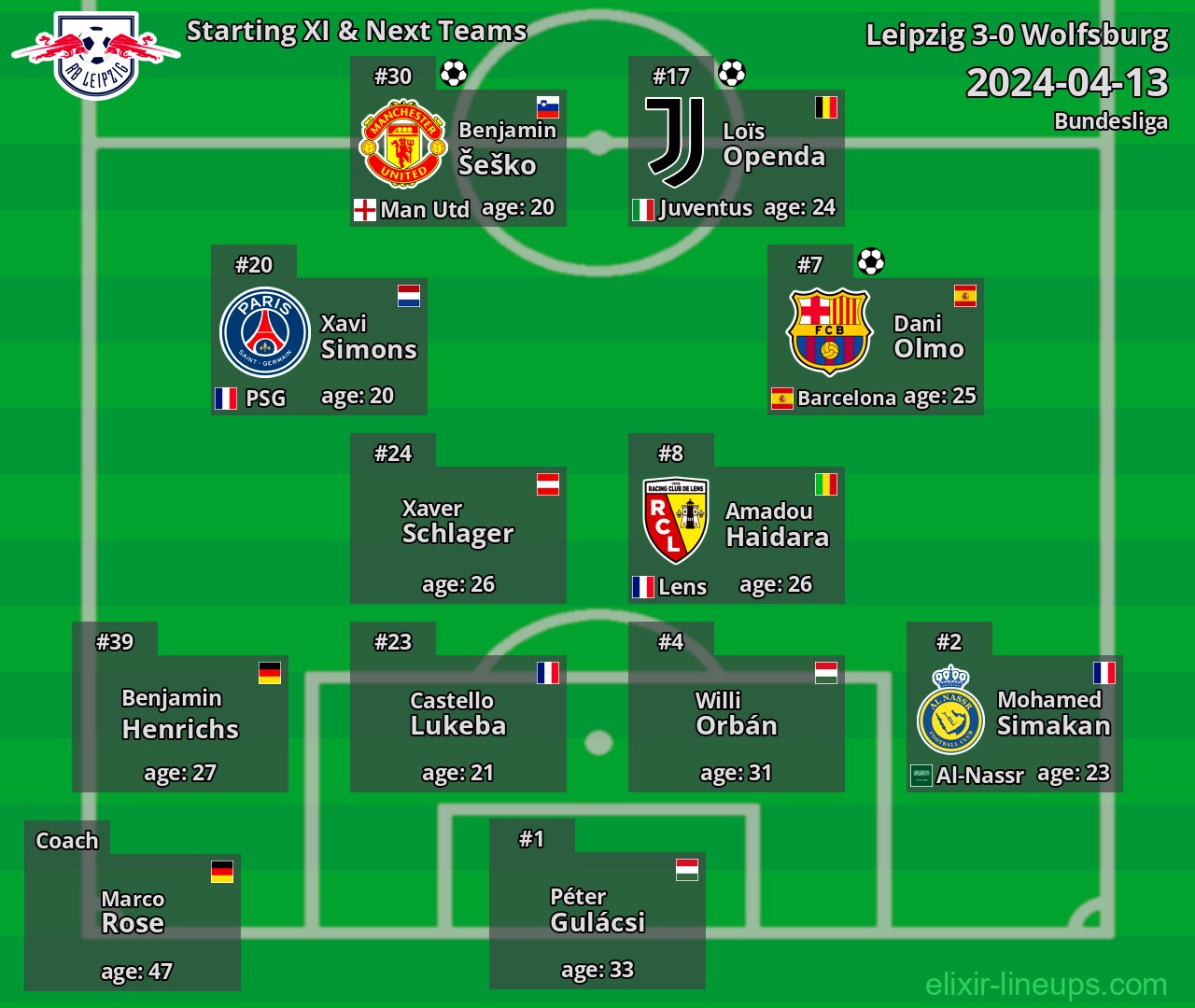 Leipzig Starting XI & Next Teams 2024-04-13