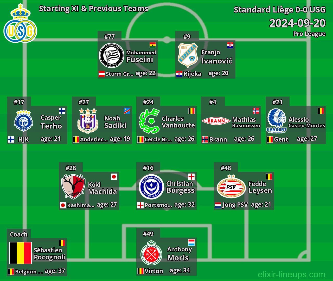USG Starting XI & Previous Teams 2024-09-20