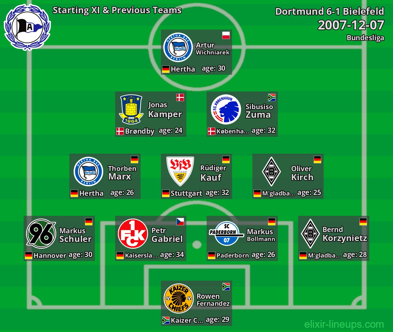 Bielefeld Starting XI & Previous Teams 2007-12-07
