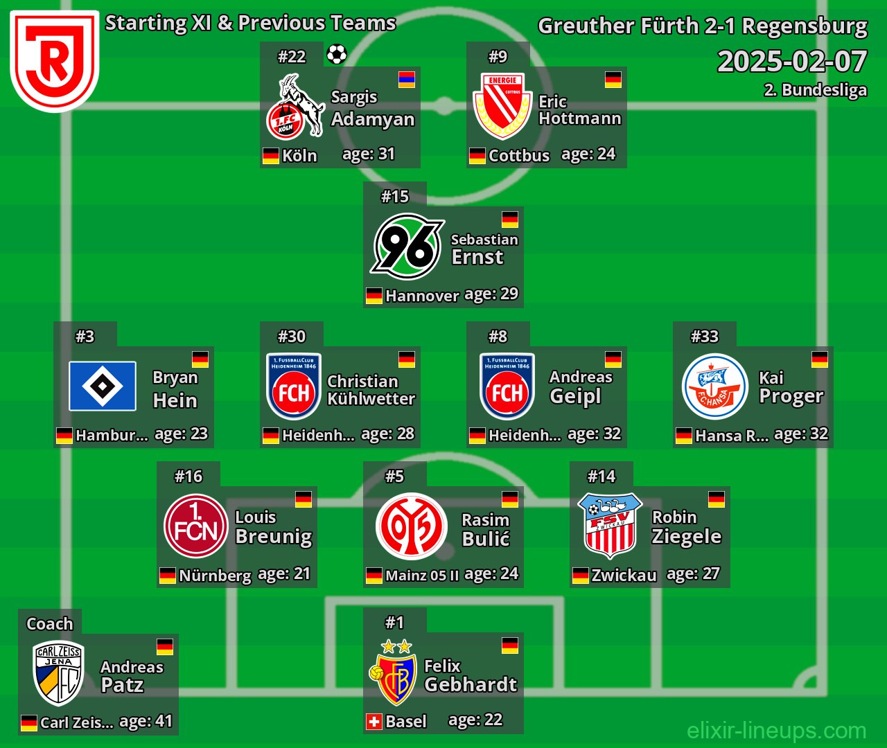 Regensburg Starting XI & Previous Teams 2025-02-07