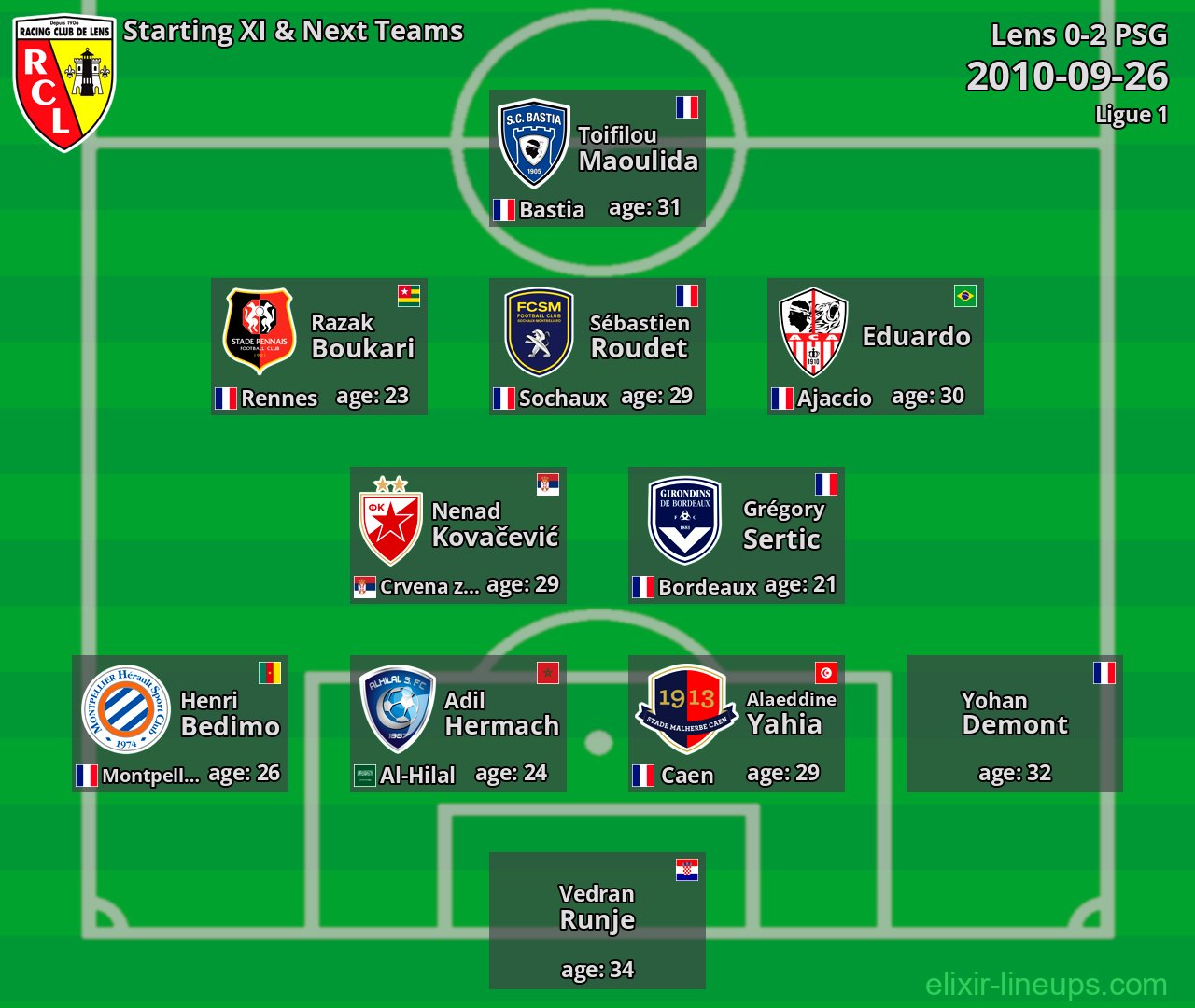 Lens Starting XI & Next Teams 2010-09-26