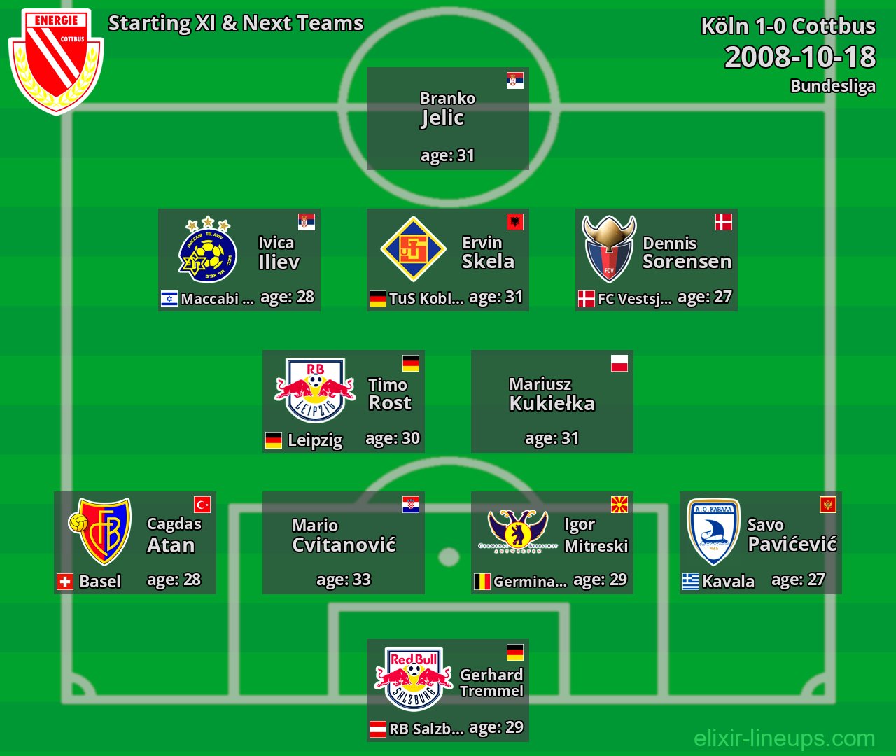 Cottbus Starting XI & Next Teams 2008-10-18