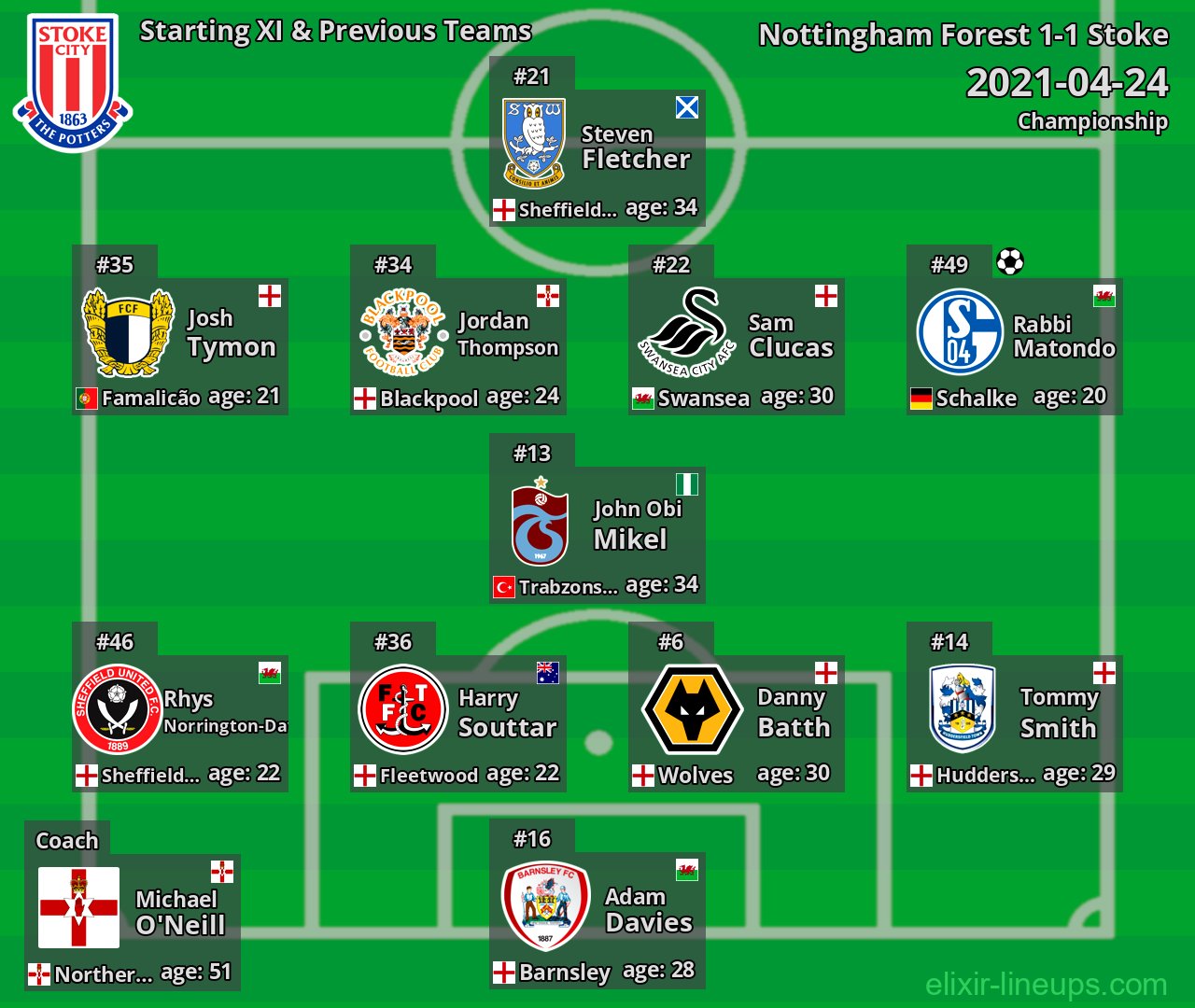 Stoke Starting XI & Previous Teams 2021-04-24