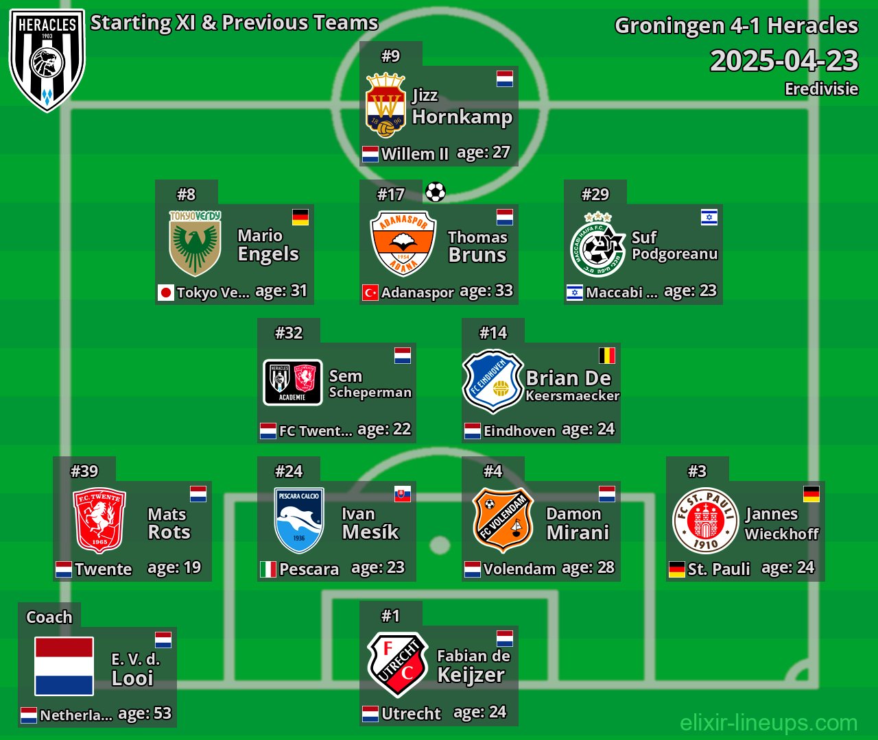 Heracles Starting XI & Previous Teams 2025-04-23