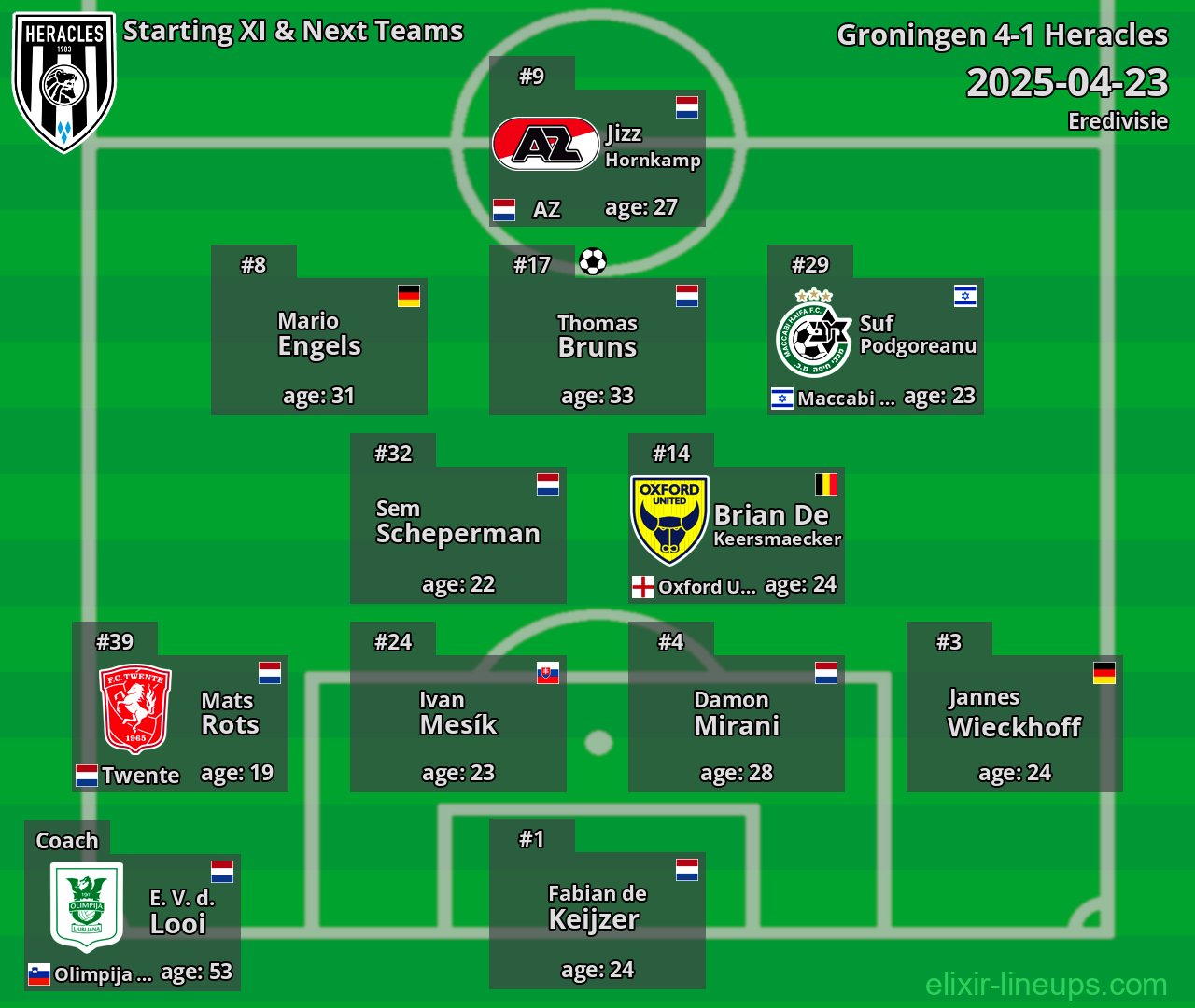 Heracles Starting XI & Next Teams 2025-04-23