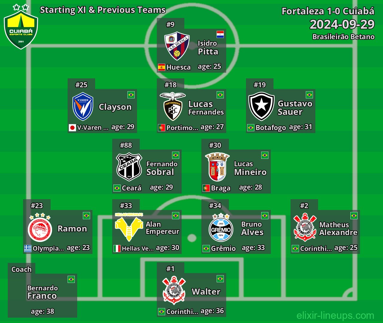 Cuiabá Starting XI & Previous Teams 2024-09-29
