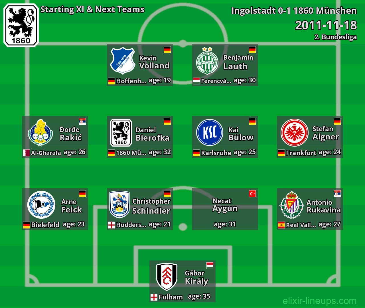 1860 München Starting XI & Next Teams 2011-11-18