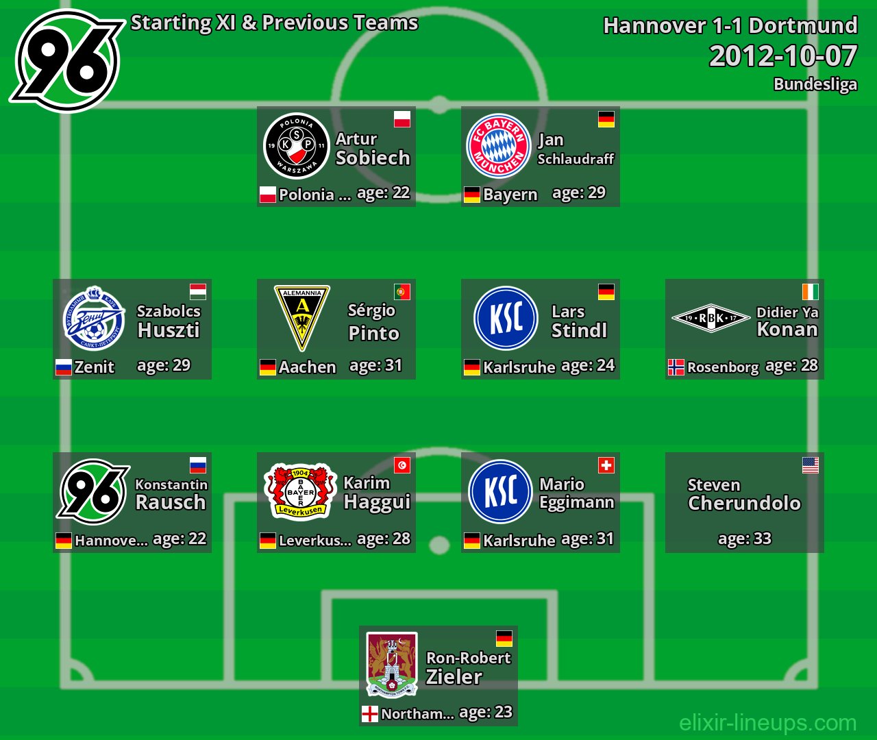 Hannover Starting XI & Previous Teams 2012-10-07