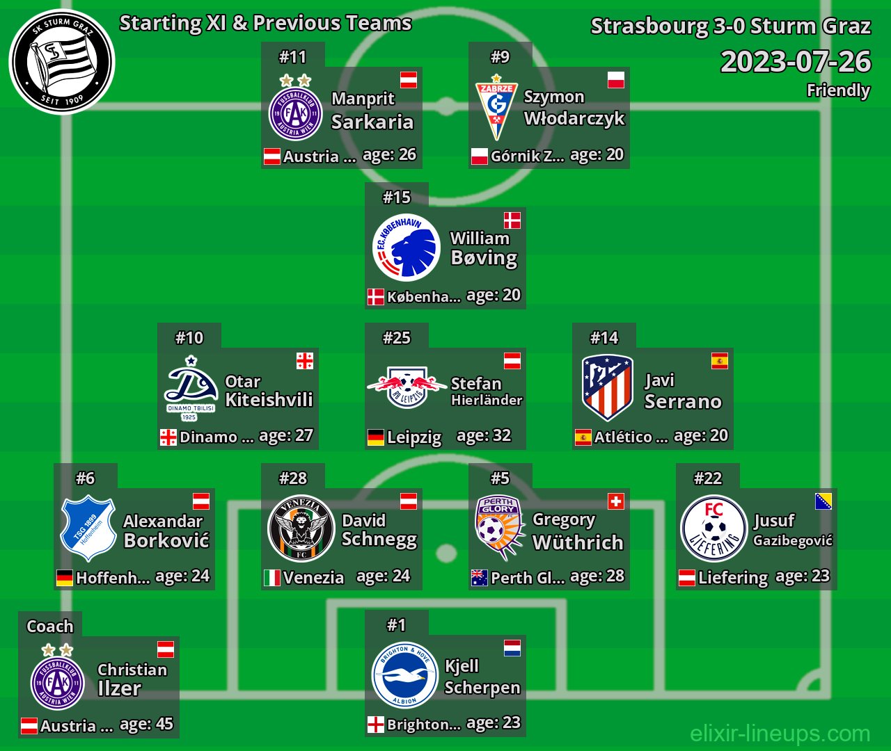 Sturm Graz Starting XI & Previous Teams 2023-07-26
