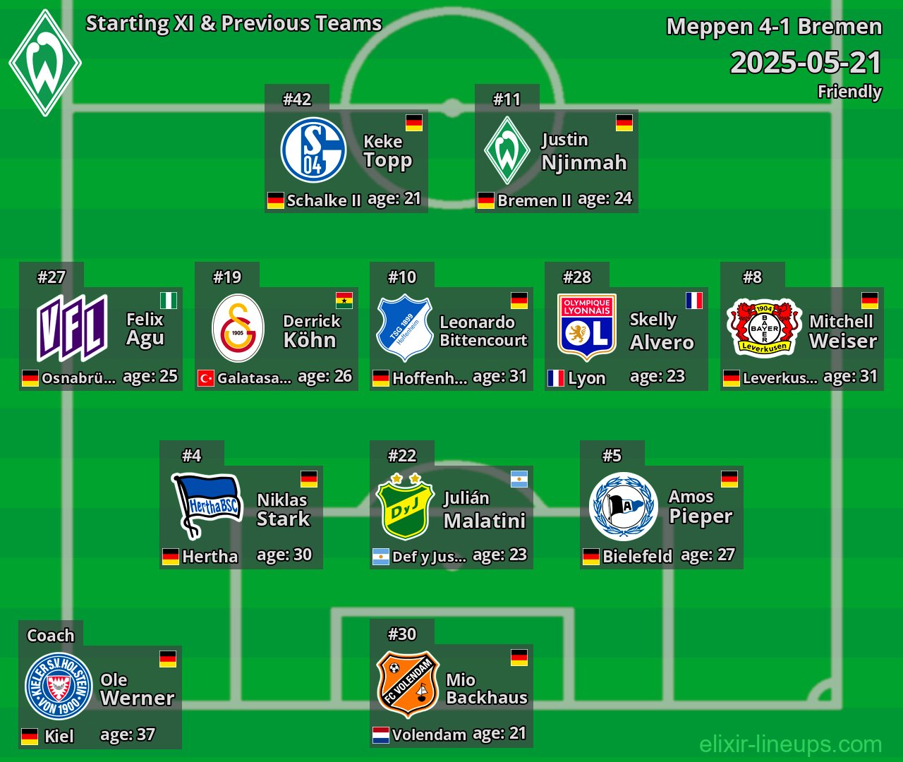 Bremen Starting XI & Previous Teams 2025-05-21