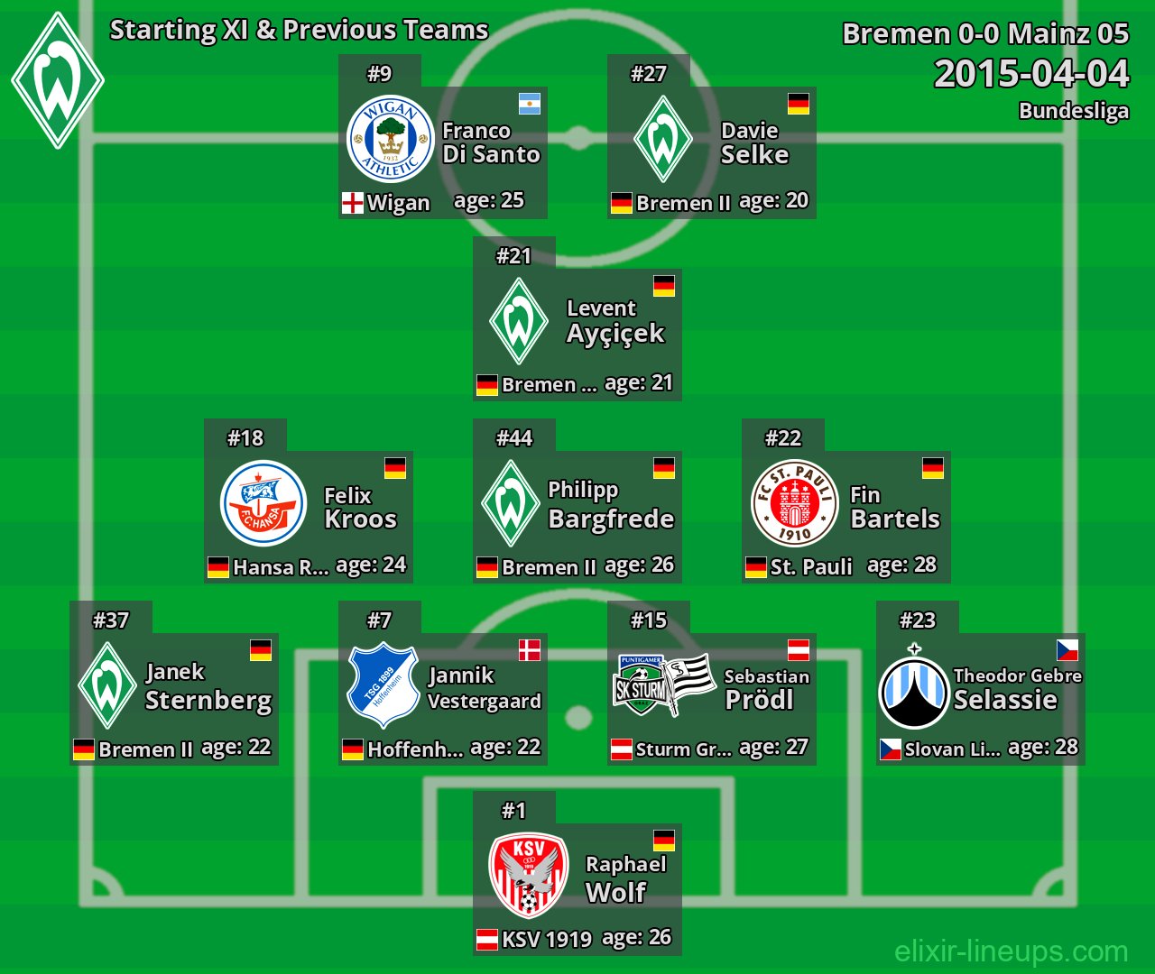 Bremen Starting XI & Previous Teams 2015-04-04