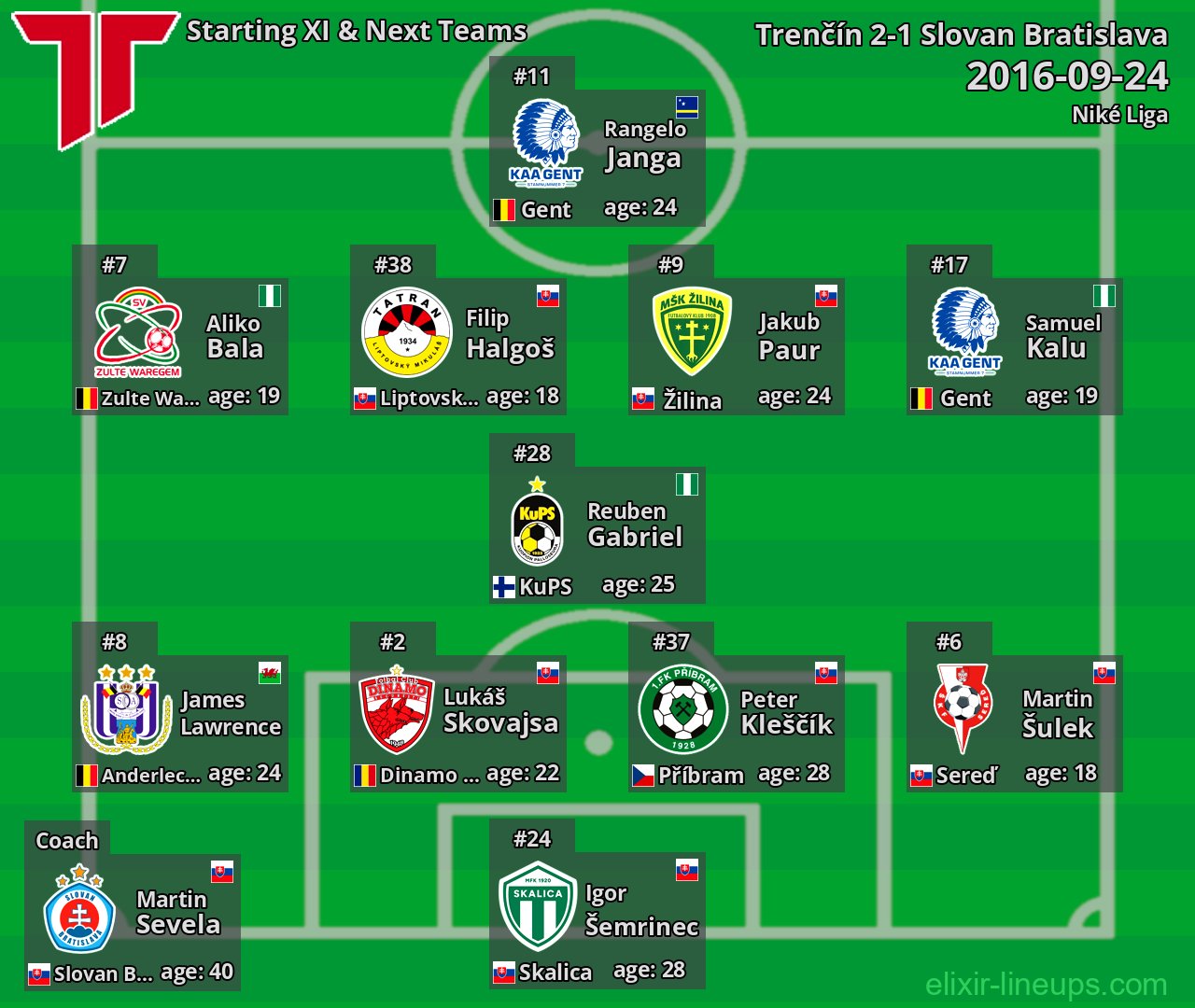 Trenčín Starting XI & Next Teams 2016-09-24