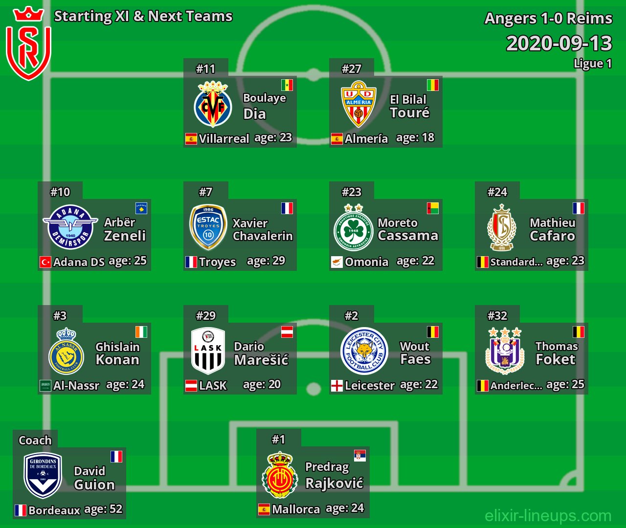 Reims Starting XI & Next Teams 2020-09-13