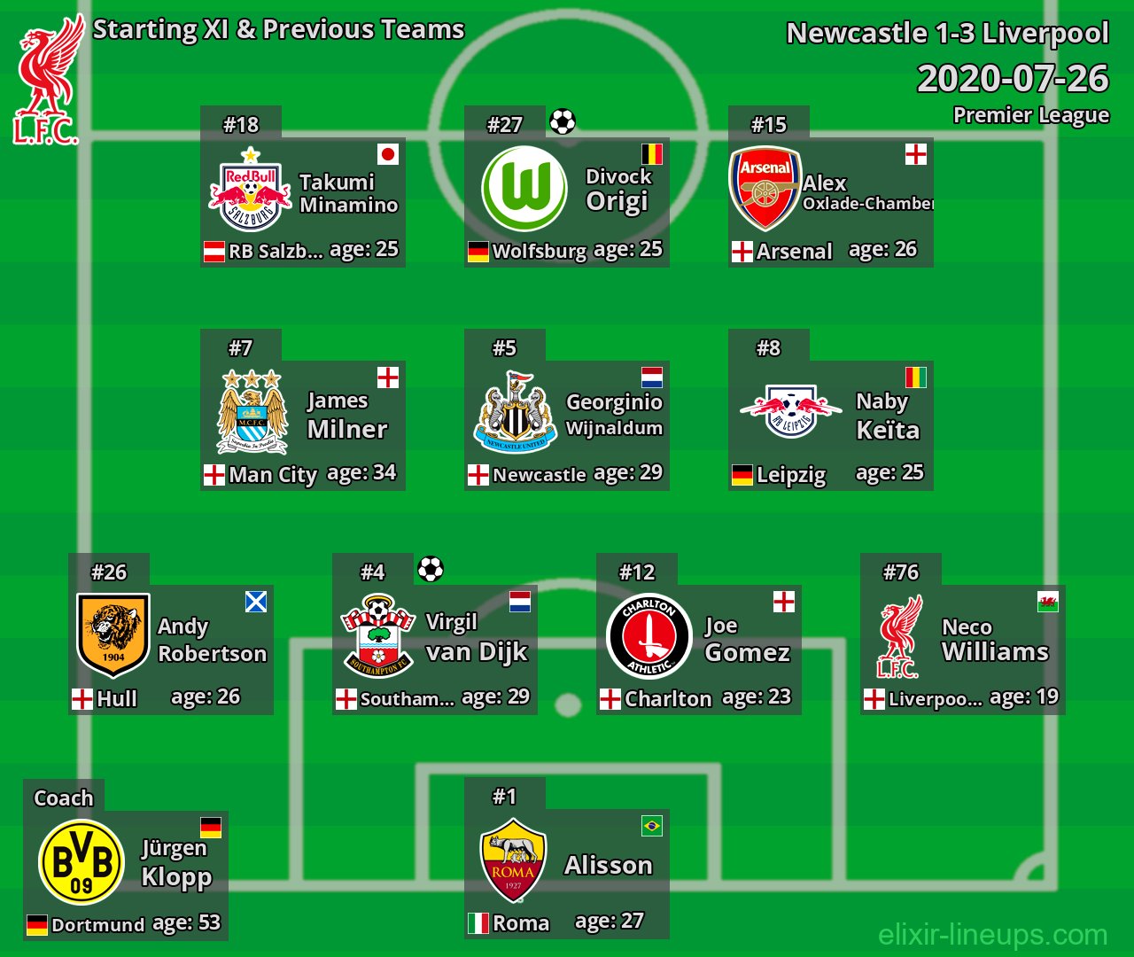 Liverpool Starting XI & Previous Teams 2020-07-26