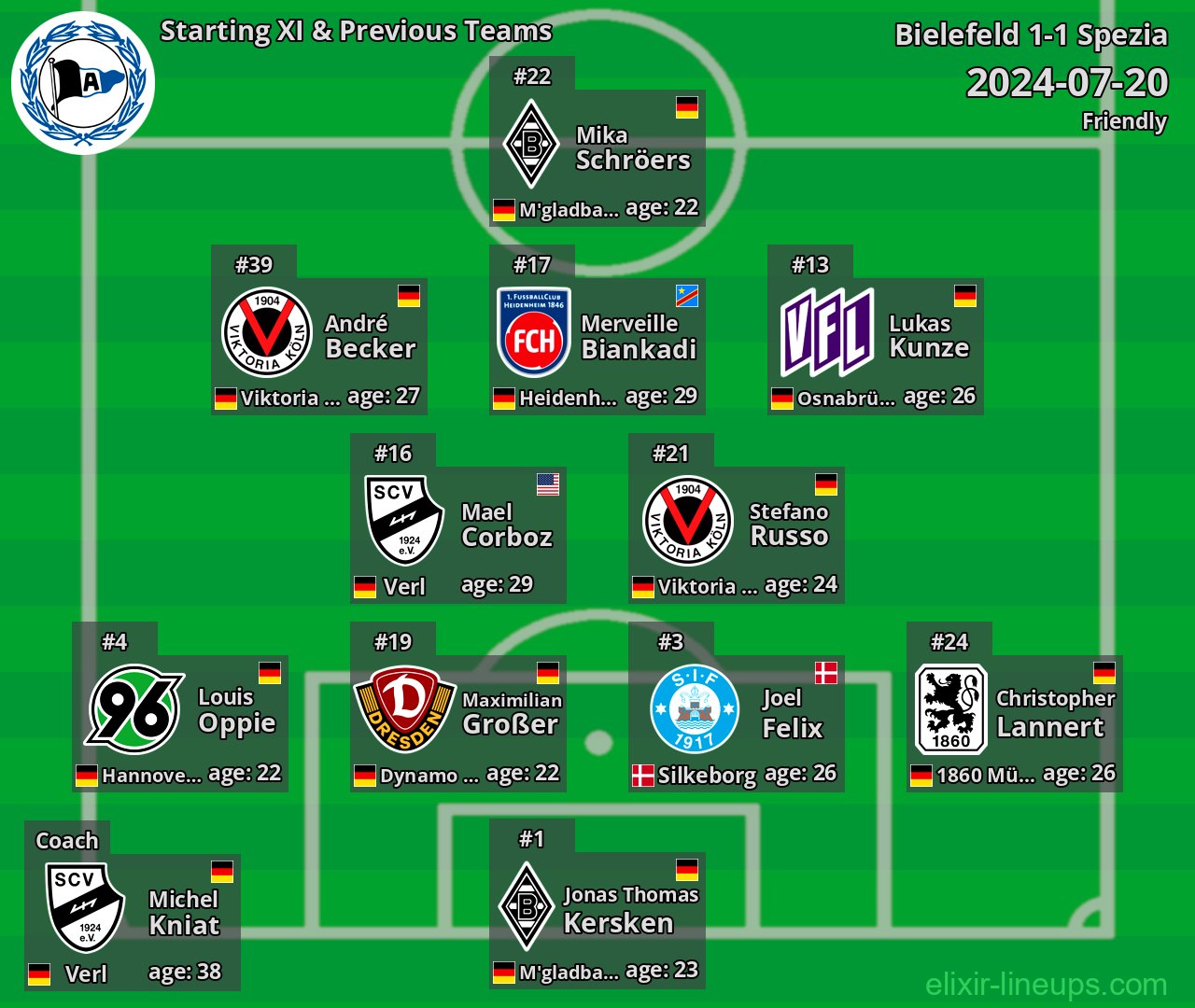 Bielefeld Starting XI & Previous Teams 2024-07-20