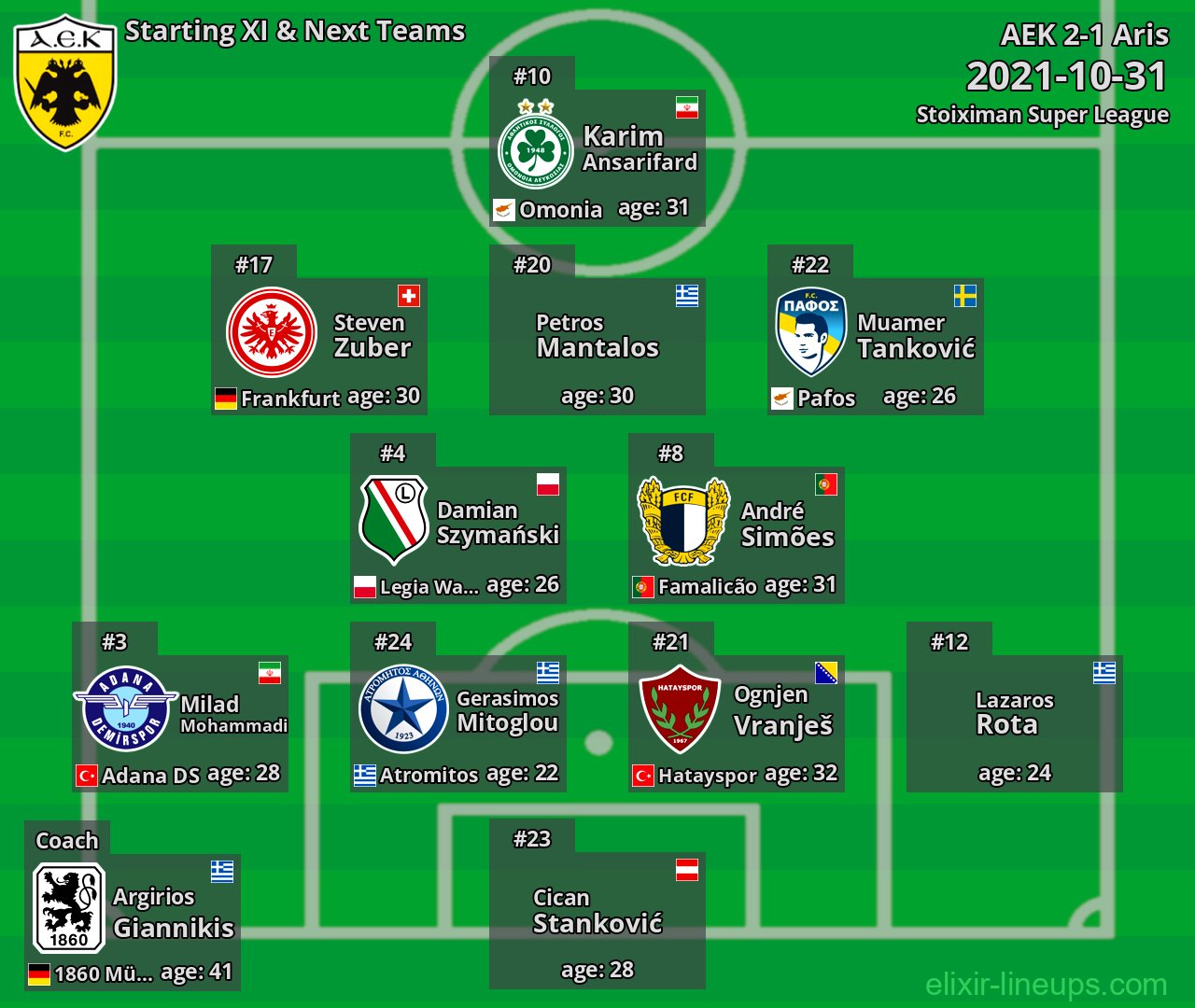 AEK Starting XI & Next Teams 2021-10-31