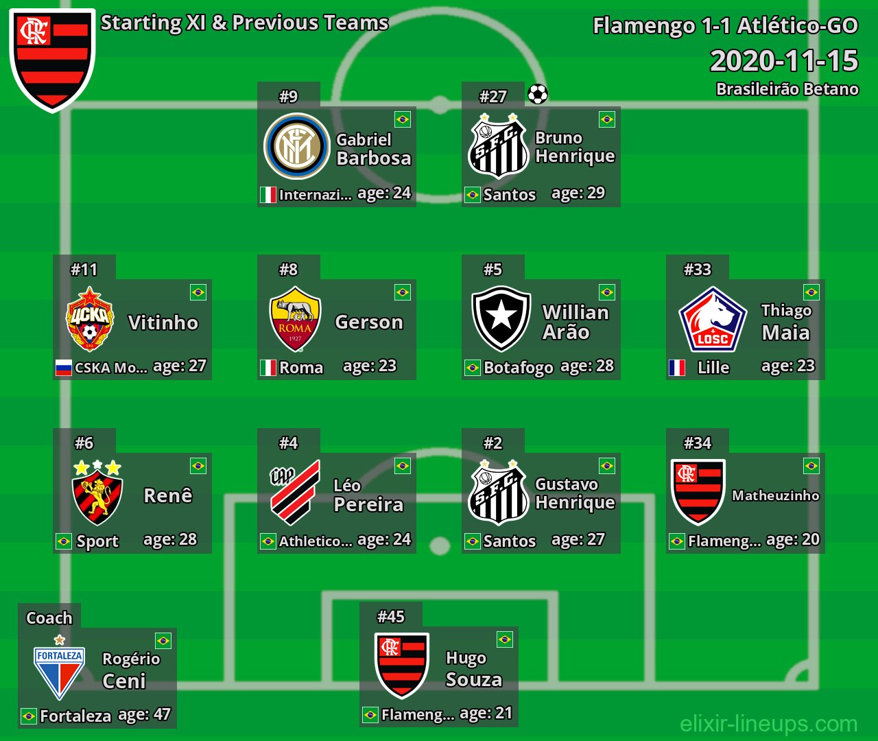 Flamengo Starting XI & Previous Teams 2020-11-15
