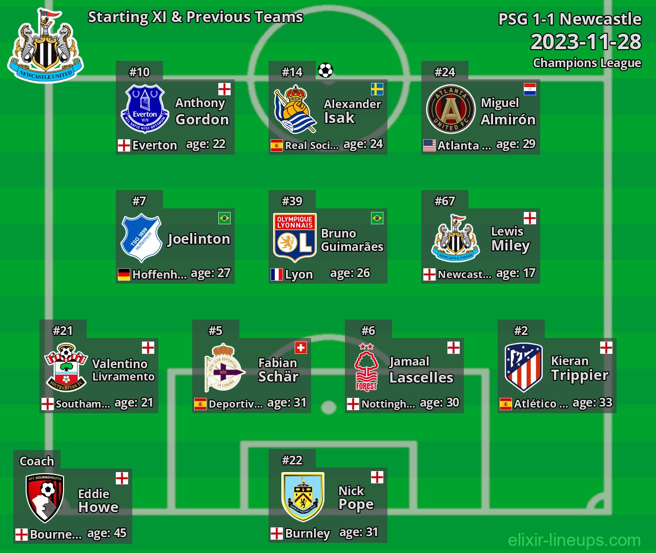 Newcastle Starting XI & Previous Teams 2023-11-28