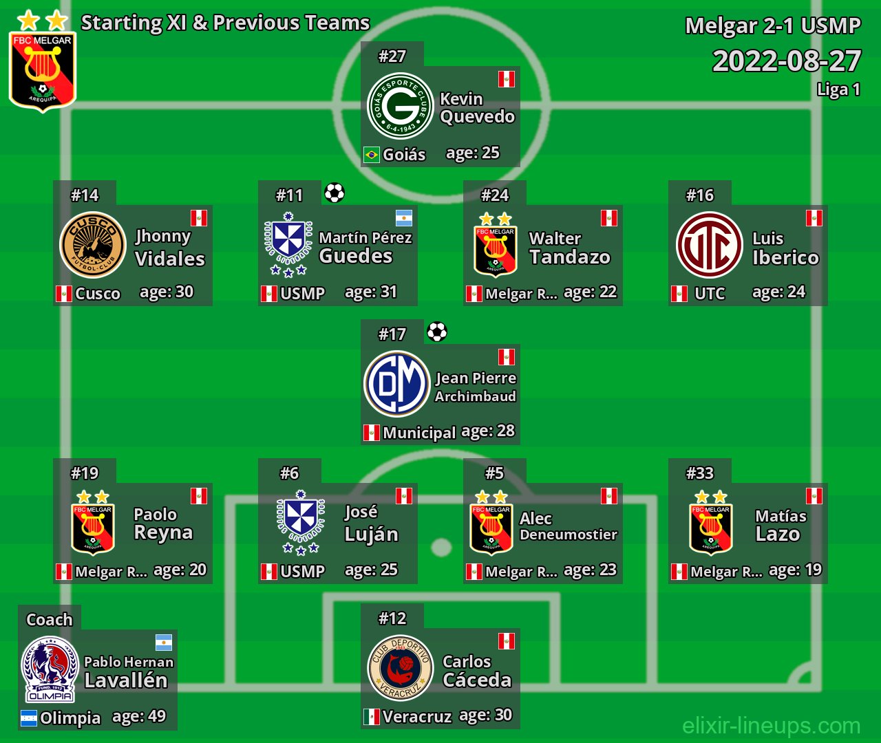 Melgar Starting XI & Previous Teams 2022-08-27
