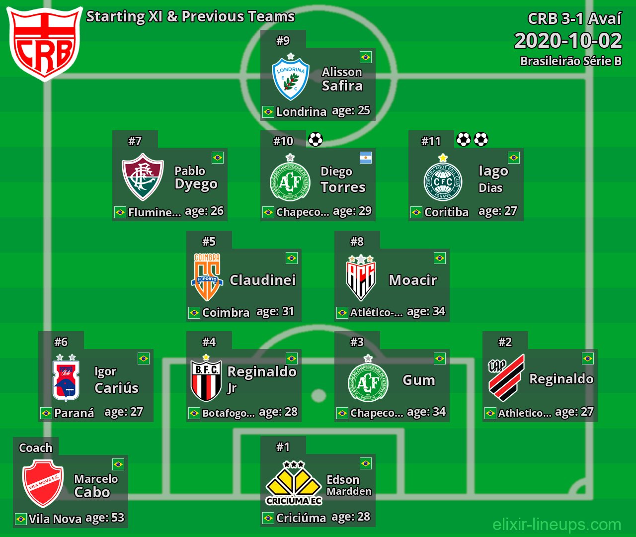 CRB Starting XI & Previous Teams 2020-10-02