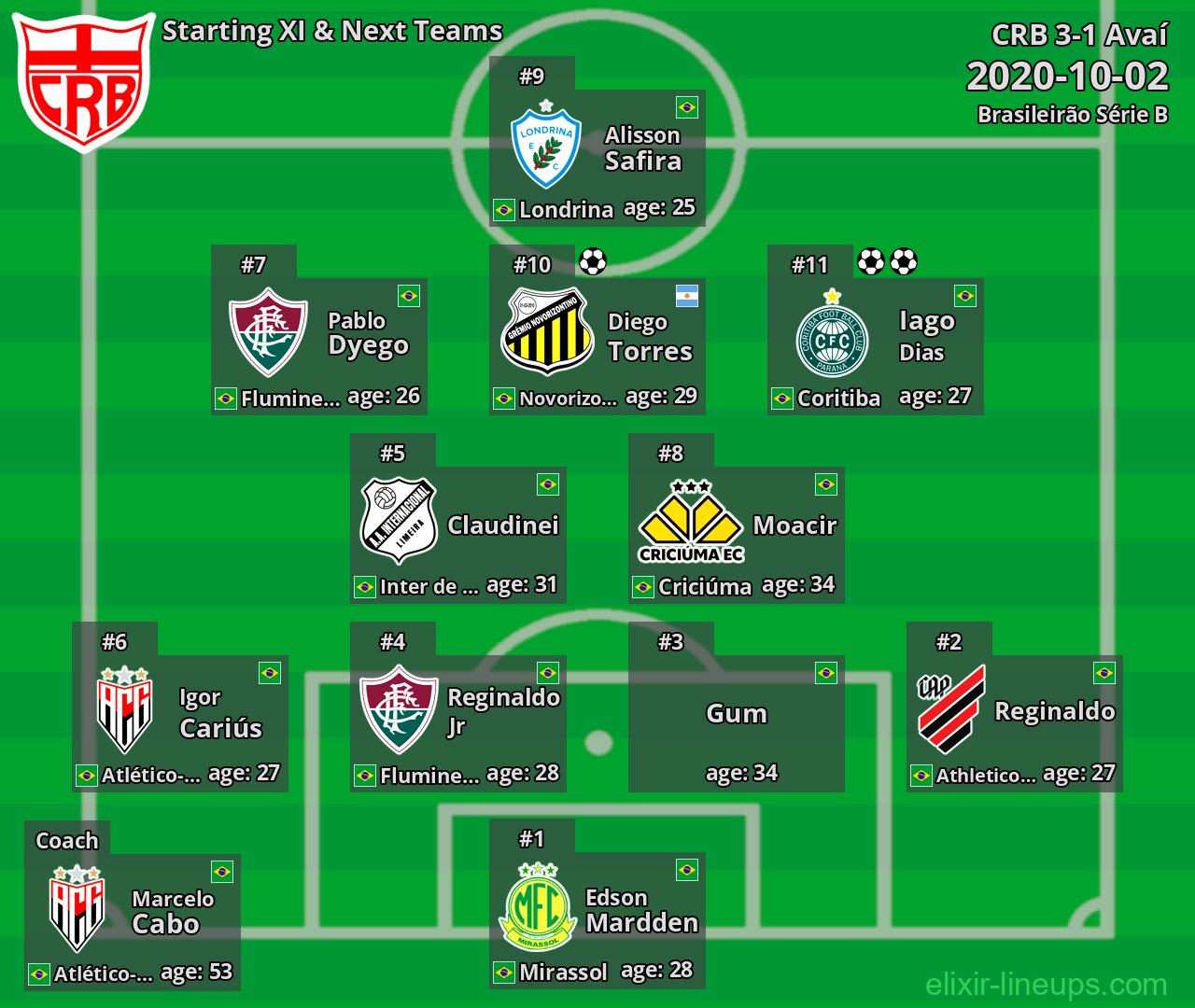 CRB Starting XI & Next Teams 2020-10-02