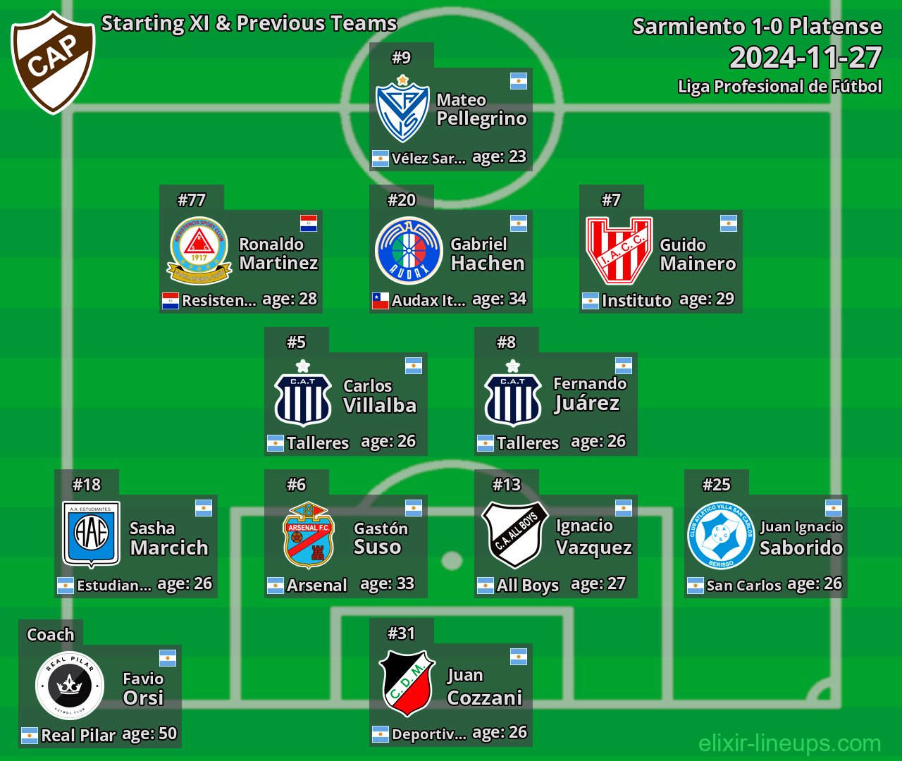 Platense Starting XI & Previous Teams 2024-11-27
