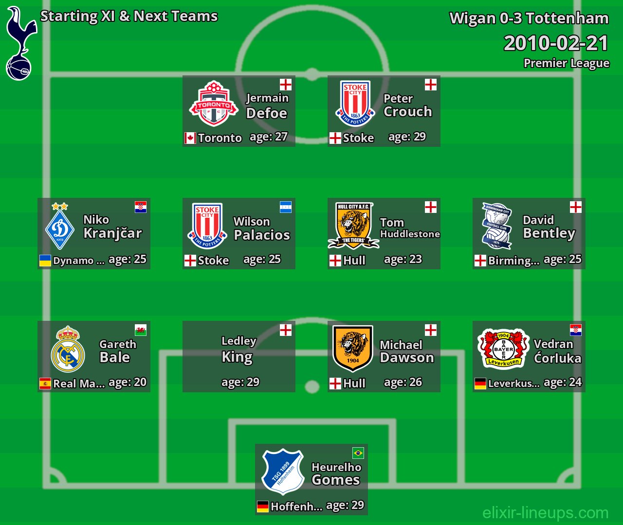 Tottenham Starting XI & Next Teams 2010-02-21