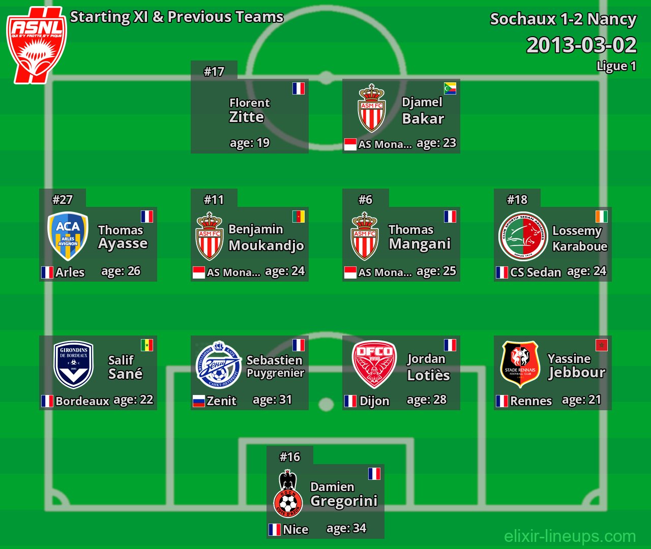 Nancy Starting XI & Previous Teams 2013-03-02