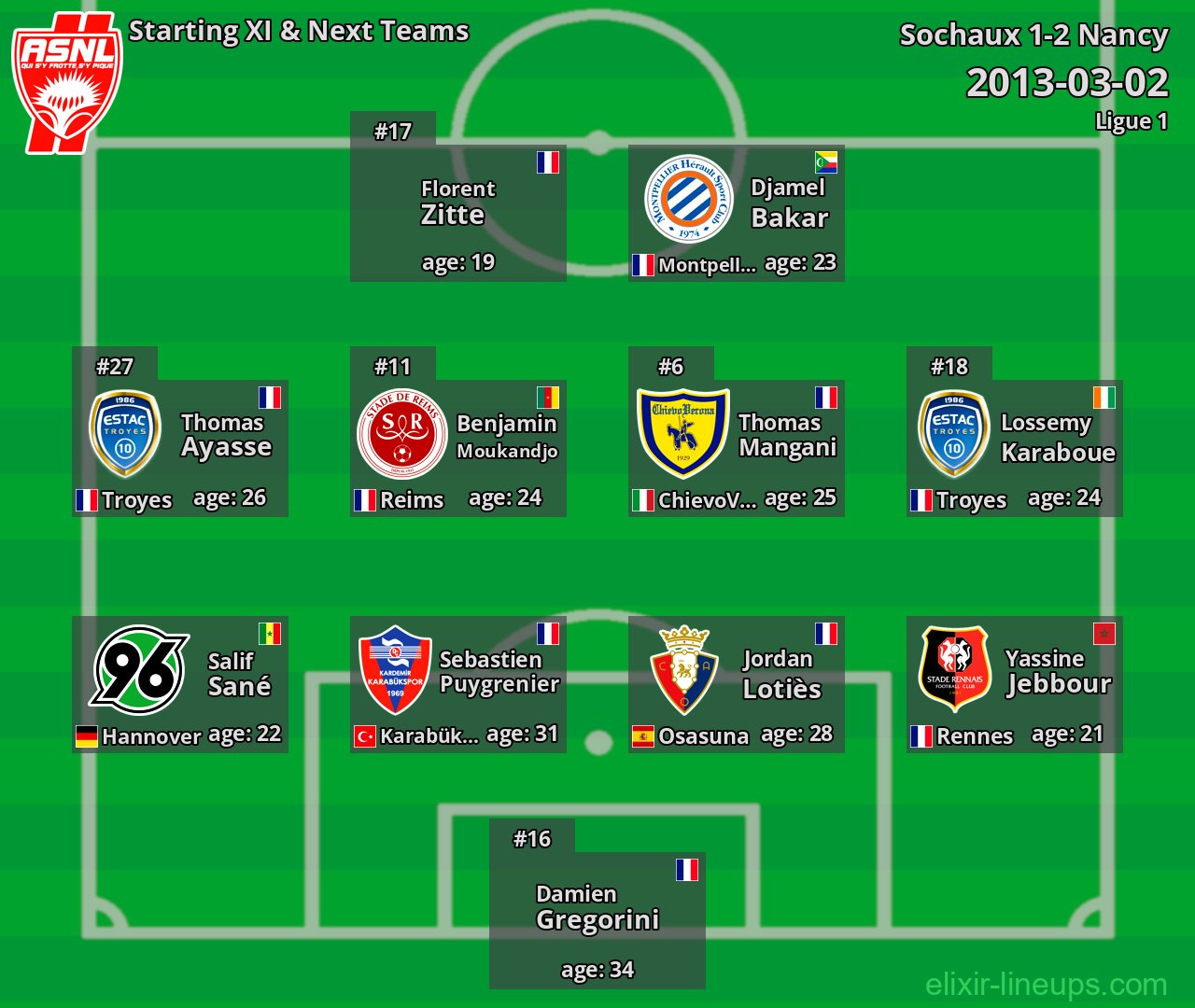 Nancy Starting XI & Next Teams 2013-03-02
