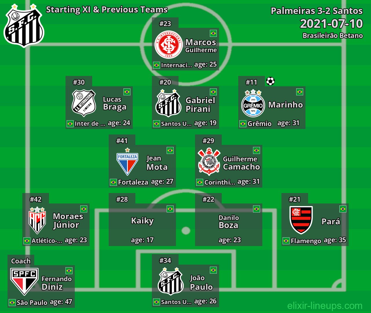 Santos Starting XI & Previous Teams 2021-07-10