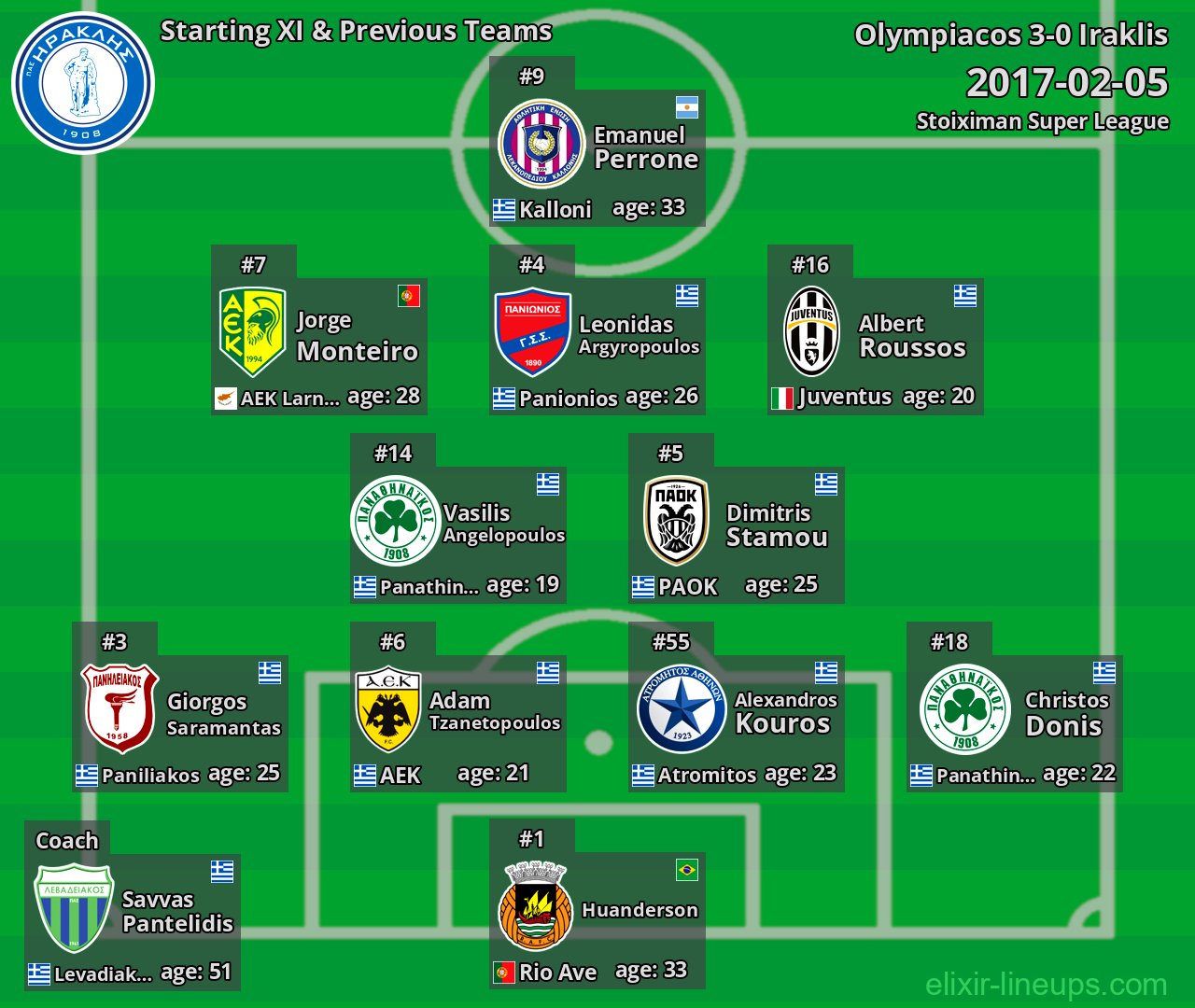 Iraklis Starting XI & Previous Teams 2017-02-05