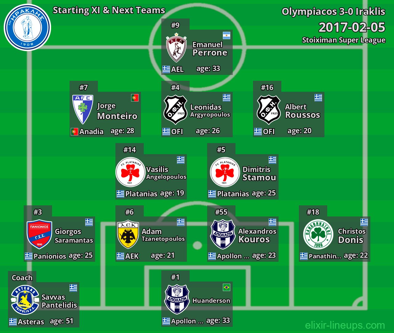 Iraklis Starting XI & Next Teams 2017-02-05