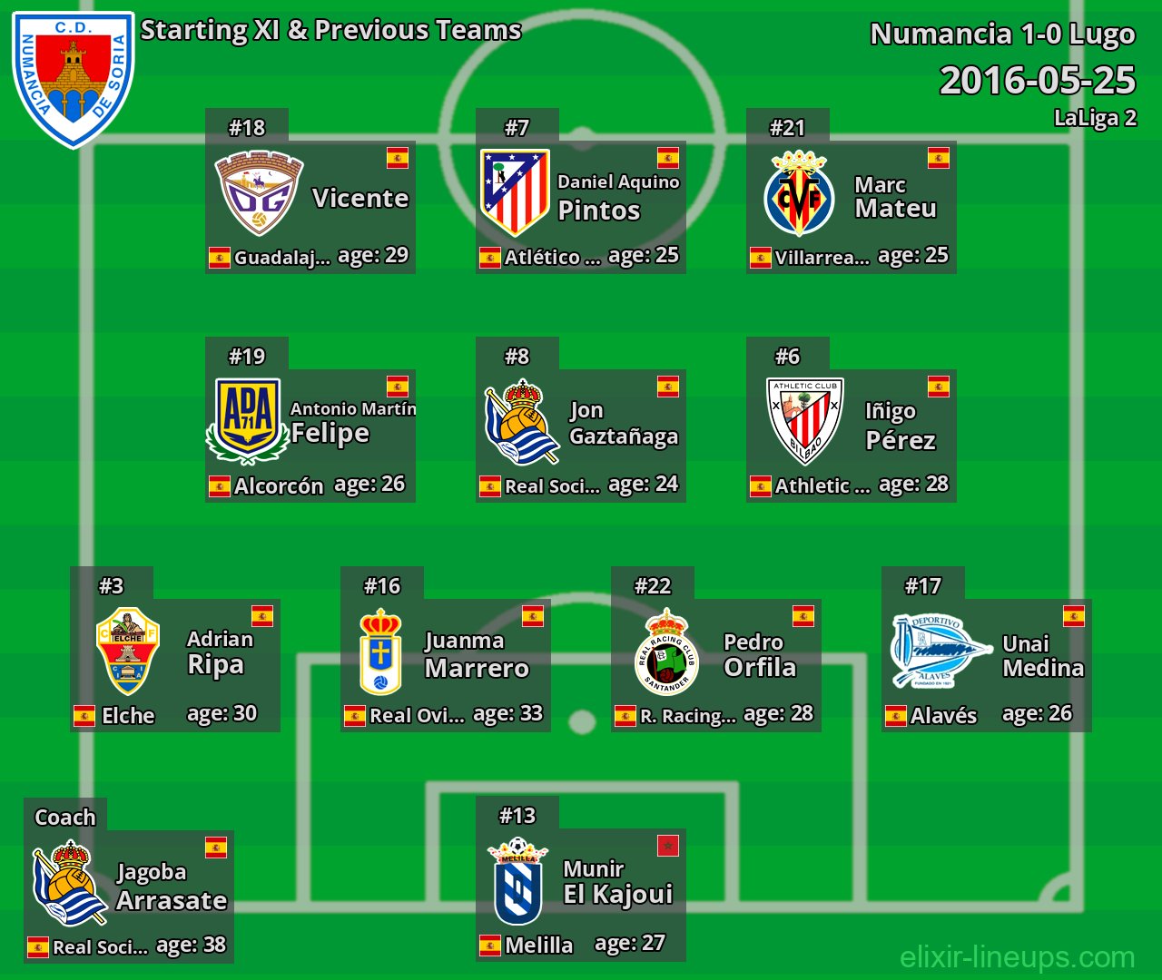 Numancia Starting XI & Previous Teams 2016-05-25