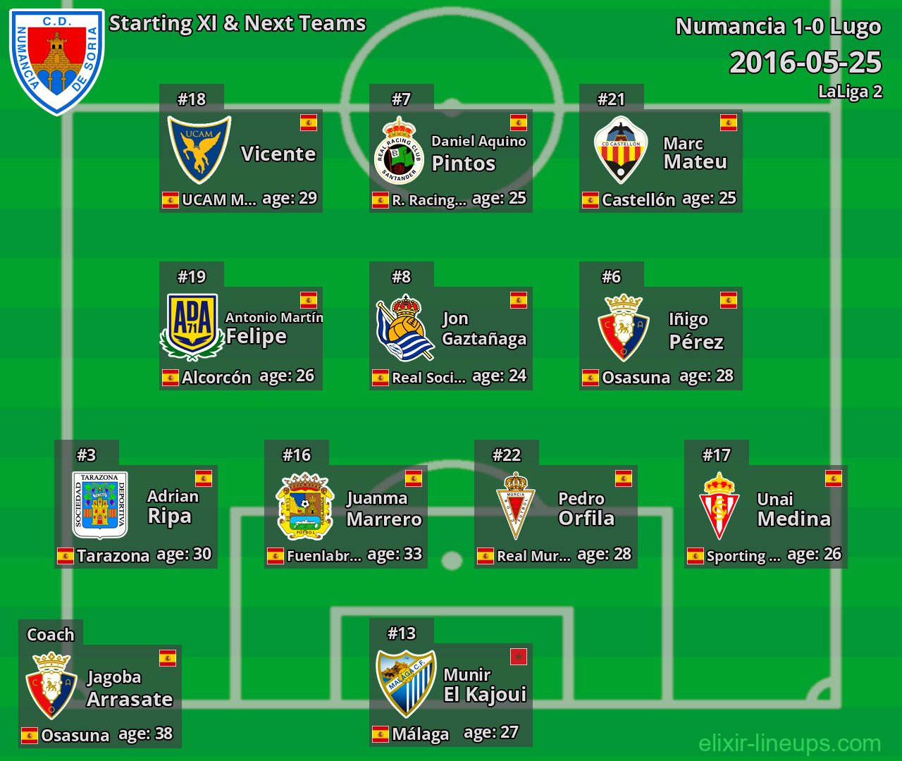 Numancia Starting XI & Next Teams 2016-05-25