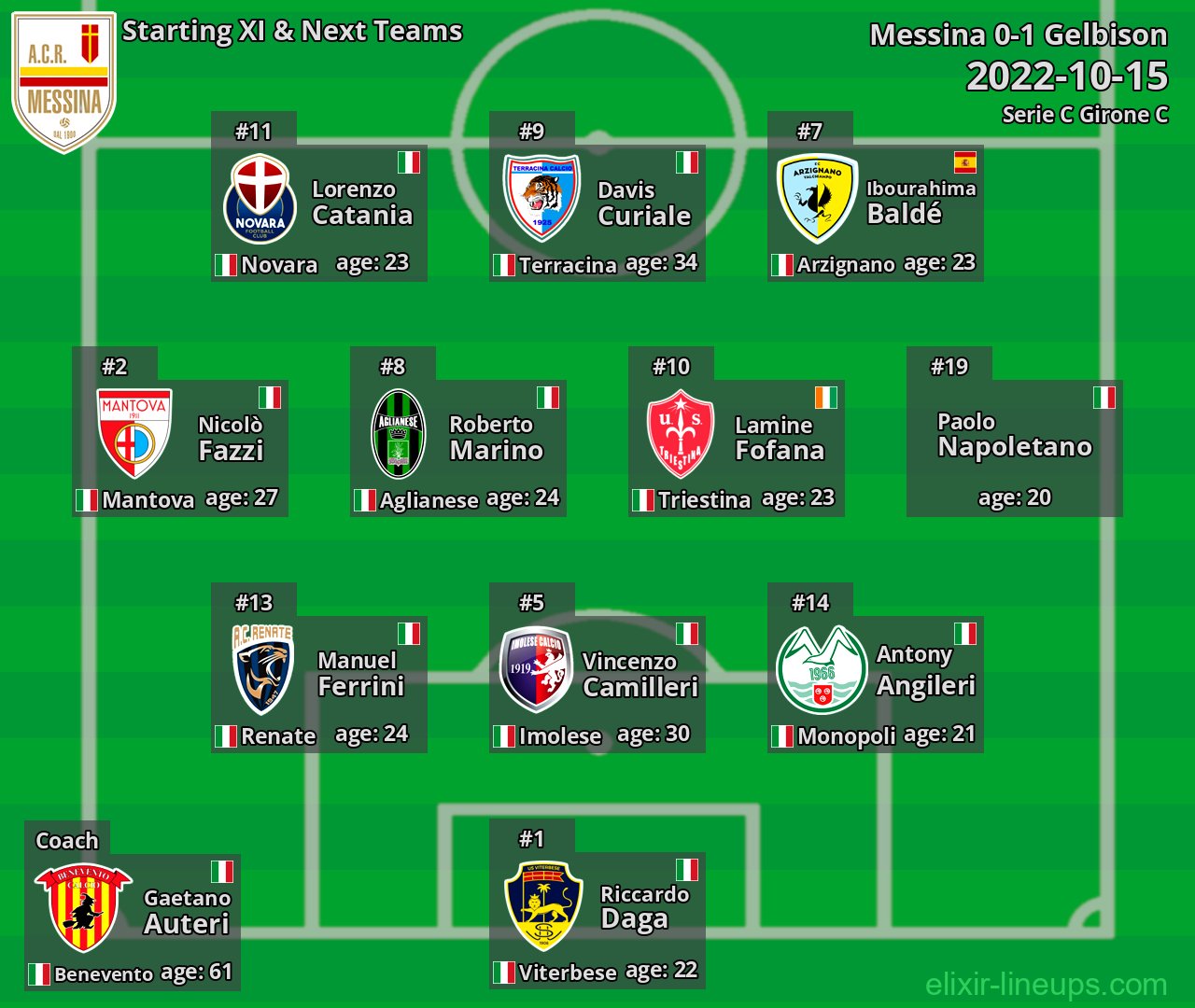 Messina Starting XI & Next Teams 2022-10-15