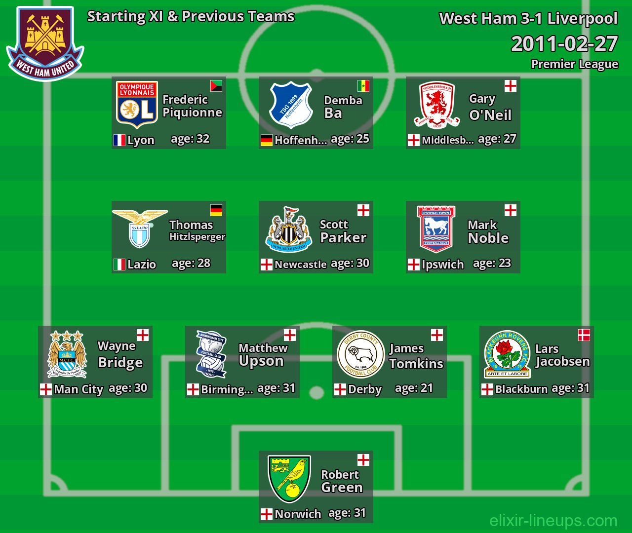 West Ham Starting XI & Previous Teams 2011-02-27