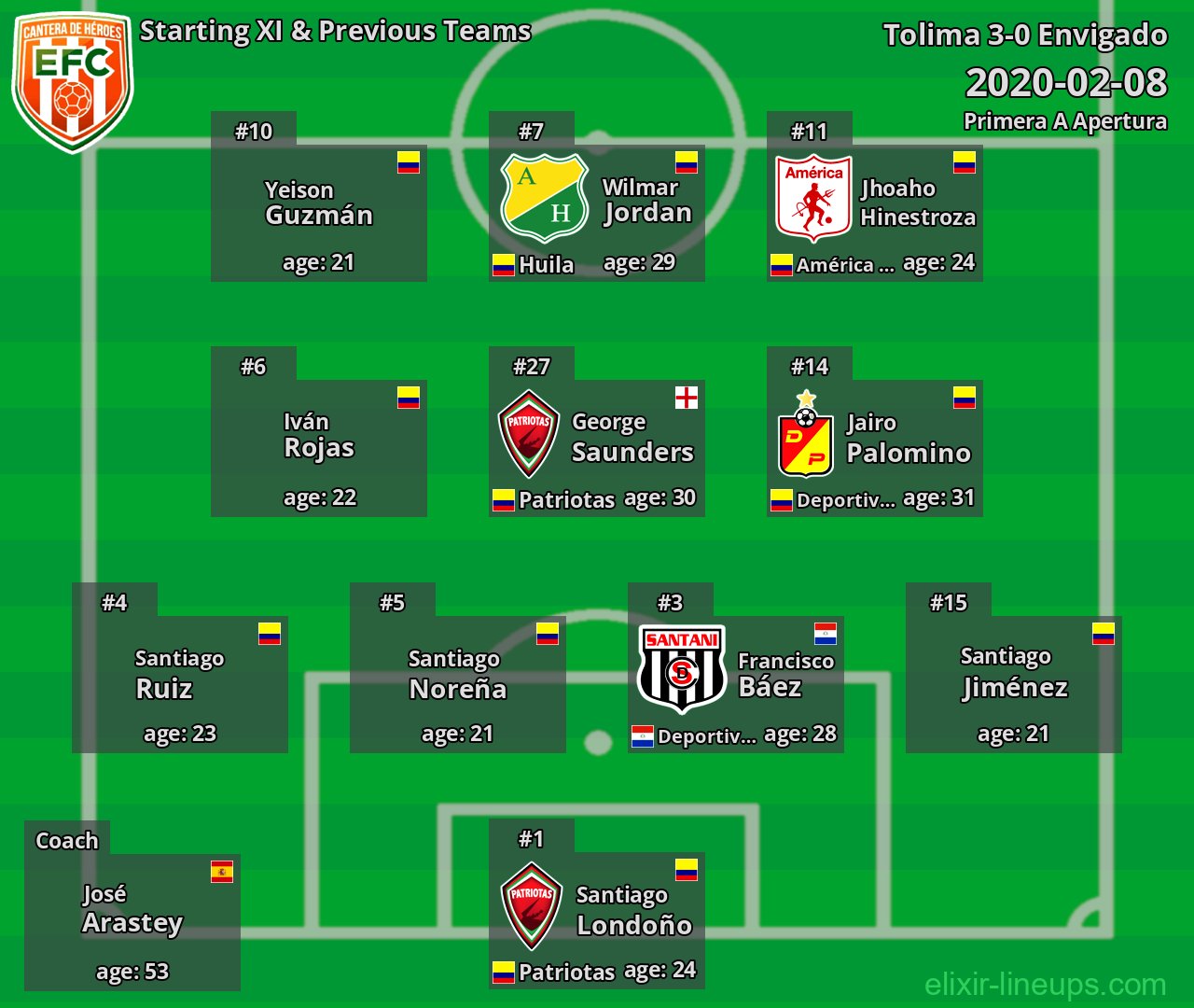 Envigado Starting XI & Previous Teams 2020-02-08